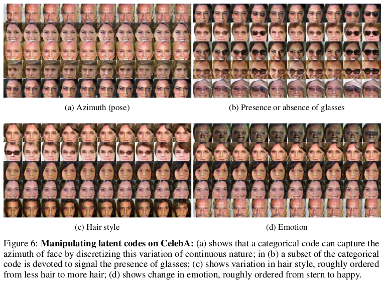 CelebA examples